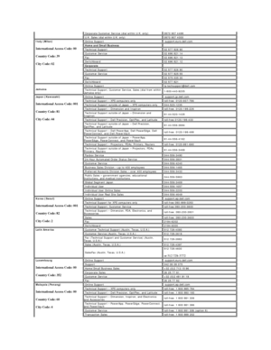 Page 13  Corporate Customer Service (dial within U.K. only)   0870 907 4499
  U.K. Sales (dial within U.K. only)   0870 907 4000
Italy (Milan)  
International Access Code: 00  
Country Code: 39  
City Code: 02     Online Support    support.euro.dell.com
  Home and Small Business    
  Technical Support   02 577 826 90
  Customer Service    02 696 821 14
  Fax   02 696 821 13
  Switchboard   02 696 821 12
  Corporate    
  Technical Support   02 577 826 90
  Customer Service    02 577 825 55
  Fax   02 575 035...