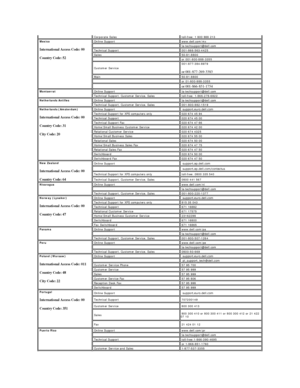 Page 14  Corporate Sales   toll - free: 1 800 888 213
Mexico  
International Access Code: 00  
Country Code: 52     Online Support   www.dell.com/mx
    la - techsupport@dell.com
  Technical Support   001 - 866 - 563 - 4425
  Sales   50 - 81 - 8800
    or 001 - 800 - 888 - 3355
  Customer Service   001 - 877 - 384 - 8979 
  or 001 - 877 - 269 - 3383  
  Main   50 - 81 - 8800 
    or 01 - 800 - 888 - 3355
    or 001 - 866 - 851 - 1754  
Montserrat   Online Support   la - techsupport@dell.com
  Technical Support,...