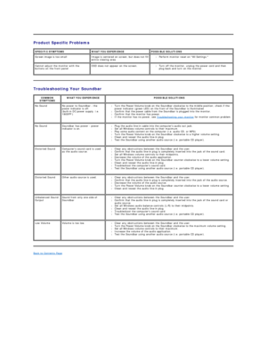 Page 30Product Specific Problems  
Troubleshooting Your Soundbar  
Back to Contents Page  SPECIFIC SYMPTOMS WHAT YOU EXPERIENCE POSSIBLE SOLUTIONS
Screen image is too small Image is centered on screen, but does not fill 
entire viewing area. l Perform monitor reset on All Settings.   
Cannot adjust the monitor with the 
buttons on the front panel OSD does not appear on the screen. l Turn off the monitor, unplug the power cord and then 
plug back and turn on the monitor.   
COMMON 
SYMPTOMS   WHAT YOU EXPERIENCE...