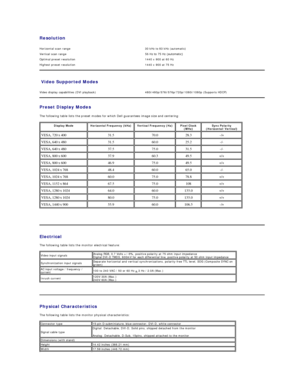 Page 6Resolution  
Horizontal scan range   30 kHz to 83 kHz (automatic)  
Vertical scan range   56 Hz to 75 Hz (automaticyf  
Optimal preset resolution   1440 x 900 at 60 Hz  
Highest preset resolution 1440 x 900 at 75 Hz
Video Supported Modes     
Video display capabilities (DVI playback)   480i/480p/576i/576p/720p/1080i/1080p (Supports HDCP)  
Preset Display Modes  
The following table lists the preset modes for which Dell guarantees image size and centering:    
    Display Mode   Horizontal Frequency (kHz)...