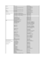 Page 12  Fax   2108129812
Grenada   Online Support    www.dell.com/gd 
    la - techsupport@dell.com
  Technical Support, Customer Service, Sales    toll - free: 1 - 866 - 540 - 3355
Guatemala   Online Support   www.dell.com/gt 
    la - techsupport@dell.com
  Technical Support, Customer Service, Sales    1 - 800 - 999 - 0136
Guyana   Online Support   la - techsupport@dell.com
  Technical Support, Customer Service, Sales    toll - free: 1 - 877 - 270 - 4609
Hong Kong  
International Access Code: 001  
Country...