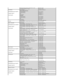 Page 13  Corporate Customer Service (dial within U.K. only)   0870 907 4499
  U.K. Sales (dial within U.K. only)   0870 907 4000
Italy (Milan)  
International Access Code: 00  
Country Code: 39  
City Code: 02     Online Support    support.euro.dell.com
  Home and Small Business    
  Technical Support   02 577 826 90
  Customer Service    02 696 821 14
  Fax   02 696 821 13
  Switchboard   02 696 821 12
  Corporate    
  Technical Support   02 577 826 90
  Customer Service    02 577 825 55
  Fax   02 575 035...