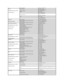 Page 14  Corporate Sales   toll - free: 1 800 888 213
Mexico  
International Access Code: 00  
Country Code: 52     Online Support   www.dell.com/mx
    la - techsupport@dell.com
  Technical Support   001 - 866 - 563 - 4425
  Sales   50 - 81 - 8800
    or 001 - 800 - 888 - 3355
  Customer Service   001 - 877 - 384 - 8979 
  or 001 - 877 - 269 - 3383  
  Main   50 - 81 - 8800 
    or 01 - 800 - 888 - 3355
    or 001 - 866 - 851 - 1754  
Montserrat   Online Support   la - techsupport@dell.com
  Technical Support,...