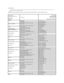 Page 9routed appropriately.    
l For support by phone, use the phone numbers and codes provided in the following table. If you need assistance in determining which codes to use, 
contact a local or an international operator.   
   NOTE: The contact information provided was deemed correct at the time that this document went to print and issubject to change.  
   
Country (City)  
International Access Code    
Country Code  
City Code    Service Type   Area Codes,  
Local Numbers, and  
Toll - Free Numbers...