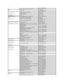 Page 10    la - techsupport@dell.com
  Technical Support, Customer Service, Sales    toll - free: 800 - 10 - 0238
Brazil  
International Access Code: 00  
Country Code: 55  
City Code: 51     Online Support 
  www.dell.com/br  
    BR - TechSupport@dell.com
  Customer Service and Tech Support    0800 90 3355
  Technical Support Fax   51 2104 5470 
  Customer Service Fax   51 2104 5480
  Sales   0800 970 3390 
British Virgin Islands   Technical Support, Customer Service, Sales    toll - free: 1 - 866 - 278 -...