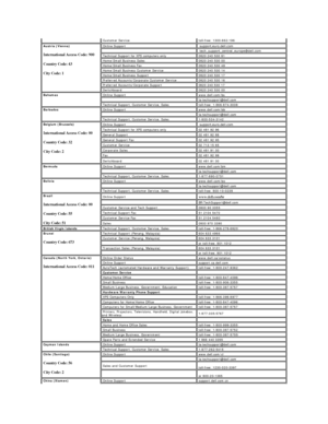 Page 11  Customer Service    toll - free: 1300 - 662 - 196
Austria (Vienna)  
International Access Code: 900  
Country Code: 43  
City Code: 1     Online Support     support.euro.dell.com
     tech_support_central_europe@dell.com
  Technical Support for XPS computers only    0820 240 530 81
  Home/Small Business Sales   0820 240 530 00
  Home/Small Business Fax   0820 240 530 49
  Home/Small Business Customer Service    0820 240 530 14
  Home/Small Business Support    0820 240 530 17
  Preferred...