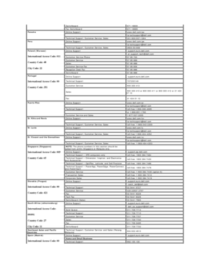 Page 16  Switchboard   671 16800
  Fax Switchboard   671 16865
Panama   Online Support   www.dell.com/pa
    la - techsupport@dell.com
  Technical Support, Customer Service, Sales   001 - 800 - 507 - 1264
Peru   Online Support   www.dell.com/pe
    la - techsupport@dell.com
  Technical Support, Customer Service, Sales   0800 - 50 - 669
Poland (Warsaw)  
International Access Code: 011  
Country Code: 48  
City Code: 22     Online Support    support.euro.dell.com
     pl_support_tech@dell.com
  Customer Service...