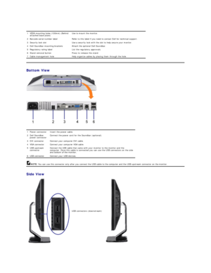 Page 3   
Bottom View  
 
NOTE:   You can use this connector only after you connect the USB cable to the computer and the USB upstream connector on the monitor.   
Side View  1 VESA mounting holes (100mm) (Behind 
attached base plate) Use to mount the monitor.
2 Barcode serial number label Refer to this label if you need to contact Dell for technical support.
3 Security lock slot Use a security lock with the slot to help secure your monitor.
4 Dell Soundbar mounting brackets Attach the optional Dell Soundbar....