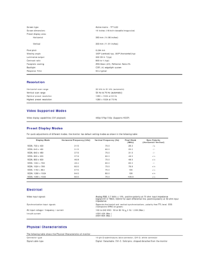 Page 6Screen type Active matrix  -  TFT LCD
Screen dimensions 19 inches (19 - inch viewable image size)
Preset display area:
Horizontal   380 mm (14.96 inches)
Vertical   300 mm (11.81 inches)
Pixel pitch 0.294 mm
Viewing angle 160° (verticalyfW\S