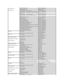 Page 12Country Code: 86  
City Code: 592     Technical Support E - mail   support.dell.com.cn/email 
  Customer Service E - mail   customer_cn@dell.com 
  Technical Support Fax   592 818 1350
  Technical Support  –   XPS computers only    toll - free: 800 858 0540
  Technical Support  –   Dell™ Dimension™ and Dell Inspiron™    toll - free: 800 858 2969 
  Technical Support  –   Dell OptiPlex™, Dell Latitude™, and Dell 
Precision™      toll - free: 800 858 0950 
  Technical Support  –   Servers and Storage...