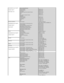 Page 13International Access Code: 00  
Country Code: 33  
City Codes: (1) (4)     Home and Small Business   
  Technical Support    0825 387 270
  Customer Service   0825 823 833
  Switchboard   0825 004 700
  Switchboard (calls from outside of France)   04 99 75 40 00
  Sales   0825 004 700
  Fax   0825 004 701
  Fax (calls from outside of France)   04 99 75 40 01
  Corporate    
  Technical Support   0825 004 719
  Customer Service    0825 338 339
  Switchboard   01 55 94 71 00
  Sales   01 55 94 71 00
  Fax...