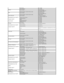 Page 16  Switchboard   671 16800
  Fax Switchboard   671 16865
Panama   Online Support   www.dell.com/pa
    la - techsupport@dell.com
  Technical Support, Customer Service, Sales   001 - 800 - 507 - 1264
Peru   Online Support   www.dell.com/pe
    la - techsupport@dell.com
  Technical Support, Customer Service, Sales   0800 - 50 - 669
Poland (Warsaw)  
International Access Code: 011  
Country Code: 48  
City Code: 22     Online Support    support.euro.dell.com
     pl_support_tech@dell.com
  Customer Service...