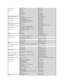 Page 17Country Code: 34  
City Code: 91     Customer Service    902 118 540
  Sales   902 118 541
  Switchboard   902 118 541
  Fax   902 118 539
  Corporate    
  Technical Support   902 100 130
  Customer Care   902 115 236
  Switchboard   91 722 92 00
  Fax   91 722 95 83
Sweden (Upplands Vasby)  
International Access Code: 00  
Country Code: 46  
City Code: 8     Online Support    support.euro.dell.com
  Technical Support for XPS computers only   0771 340 340
  Technical Support    08 590 05 199...