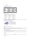 Page 524 - pin Digital - only DVI Connector  
 
NOTE:   Pin 1 is at the top right.  
The following table shows pin assignments in the DVI connector:  
Universal Serial Bus (USB) Interface  
USB ports:    
l 1 upstream  -  rear   
l 4 downstream  -  2 on rear; 2 on left side  
Plug and Play Capability  
You can install the monitor in any Plug and Play - compatible system. The monitor automatically provides the computer system with its Extended Display 
Identification Data (EDID) using Display Data Channel (DDC)...