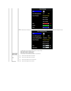 Page 20   
   
   
   
   
   
   
   
   
   
   
   
   
   
   
   
   
   
   
   
   
   
   
   
   
   
   
   
   
   
   
   
   
   
   
   
   
   
   
   
   
   
   
   
   
   
   
   
   
   
   
   
   
   
   
   
   
   
   
   
   
Theatre Preset  
Sports Preset  
Nature Preset  
 
   
   
Hue  
   
   
   
   
Saturation   
     
 
In Video mode, you can choose Theatre, Sports or Nature Preset;  
l Select Theater Preset for playing a movie.   
l Select Sports Preset for viewing sports.   
l...