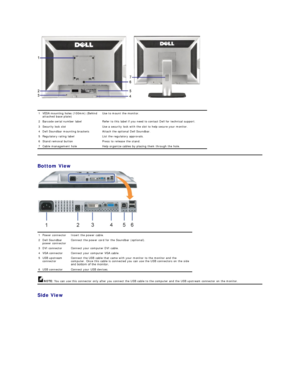 Page 3 
   
Bottom View  
 
NOTE:   You can use this connector only after you connect the USB cable to the computer and the USB upstream connector on the monitor.   
Side View  1 VESA mounting holes (100mm) (Behind 
attached base plate) Use to mount the monitor.
2 Barcode serial number label Refer to this label if you need to contact Dell for technical support.
3 Security lock slot Use a security lock with the slot to help secure your monitor.
4 Dell Soundbar mounting brackets Attach the optional Dell...