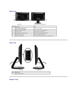 Page 4Back View  
   
Side View  
                                           
Bottom View    
Back view   Back View with monitor stand  
Label Description Use
1 VESA mounting holes (100mm)  
(Behind attached VESA plate)   T o mount the monitor.  
2 Barcode serial number label T o contact Dell for technical support.
3 Security lock slot T o help secure your monitor.
4 Dell soundbar mounting brackets To attach the optional Dell Soundbar.
5 Regulatory rating label Lists the regulatory approvals.
6 Cable...