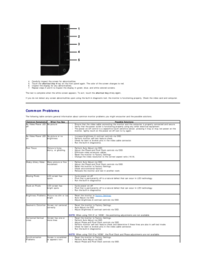 Page 33 
4. Carefully inspect the screen for abnormalities.   
5. Touch the  shortcut key 4  key on the front panel again. The color of the screen changes to red.   
6. Inspect the display for any abnormalities.    
7. Repeat steps 5 and 6 to inspect the display in green, blue, and white colored screens.    
The test is complete when the white screen appears. To exit, touch the  shortcut key 4  key again.    
If you do not detect any screen abnormalities upon using the built - in diagnostic tool, the monitor is...