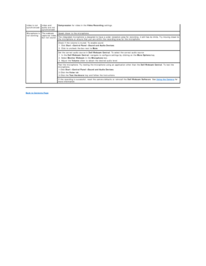 Page 36Back to Contents Page  video is not 
synchronized video and 
audio are not 
synchronized Compression  for video in the  Video Recording  settings.
Microphone is 
not working The webcam 
captures video 
but not sound Speak closer to the microphone. 
The integrated microphone is designed to have a wider reception area for recording. it still has its limits. Try moving closer to 
the microphone or ensure that you are within the recording area for the microphone. 
Check if the volume is muted. To enable...