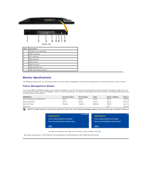 Page 5 
Bottom view  
Label Description
1 AC power cord connector
2 HDMI connector
3 DVI connector
4 VGA connector
5 Audio Line - in
6 Audio Line - out
7 USB upstream port
8 USB downstream ports(2)
Monitor Specifications  
The following sections give you information about the various power management modes and pin assignments for various connectors of your monitor.   
Power Management Modes  
If you have VESAs compliance display card or software installed in your PC, the monitor can automatically reduce its...