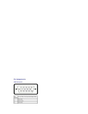 Page 6Pin Assignments  
VGA Connector  
 
Pin 
Number 15 - pin Side of the Co nnected Signal Cable
1 Video - Red  
2 Video - Green
3 Video - Blue  