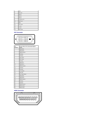 Page 7 
 
 
 4 GND
5 Self - test
6 GND - R
7 GND - G
8 GND - B
9 Computer 5V
10 GND - sync
11 GND
12 DDC data
13 H - sync
14 V - sync
15 DDC clock
Pin 
Number 24 - pin Side of th e C o nnected  Signal 
Cable
1 TMDS RX2 -
2 TMDS RX2+
3 TMDS Ground
4 Floating
5 Floating
6 DDC Clock
7 DDC Data
8 Floating
9 TMDS RX1 -
10 TMDS RX1+
11 TMDS Ground
12 Floating
13 Floating
14 +5V power
15 Self test 
16 Hot Plug Detect
17 TMDS RX0 -
18 TMDS RX0+
19 TMDS Ground
20 Floating
21 Floating
22 TMDS Ground
23 TMDS Clock+
24...