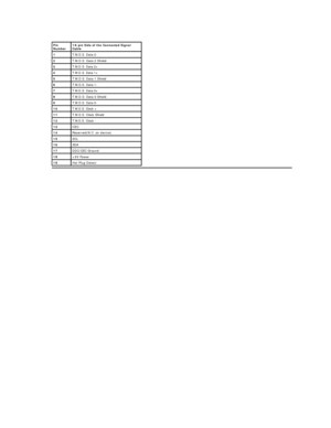 Page 8Pin 
Number 19 - pin Side of th e C o nnected  Signal 
Cable
1 T.M.D.S. Data 2 -
2 T.M.D.S. Data 2 Shield
3 T.M.D.S. Data 2+ 
4 T.M.D.S. Data 1+
5 T.M.D.S. Data 1 Shield 
6 T.M.D.S. Data 1 -
7 T.M.D.S. Data 0+
8 T.M.D.S. Data 0 Shield 
9 T.M.D.S. Data 0 -
10 T.M.D.S. Clock +
11 T.M.D.S. Clock Shield 
12 T.M.D.S. Clock  -  
13 CEC
14 Reserved(N.C. on device) 
15 SCL
16 SDA
17 DDC/CEC Ground 
18 +5V Power 
19 Hot Plug Detect   