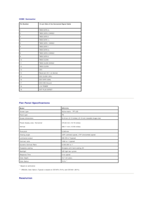 Page 7HDMI Connector  
   
Flat Panel Specifications  
* Based on estimation  
** SR2220L Color Gamut (Typical) is based on CIE1976 (78 %) and CIE1931 (68 %).  
Resolution  Pin Number   19 - pin Side of the Connected Signal Cable  
1 TMDS DATA 2+
2 TMDS DATA 2 SHIELD
3 TMDS DATA 2 -
4 TMDS DATA 1+ 
5 TMDS DATA 1 SHIELD
6 TMDS DATA 1 -
7 TMDS DATA 0+
8 TMDS DATA 0 SHIELD
9 TMDS DATA 0 -
10 TMDS CLOCK
11 TMDS CLOCK SHIELD
12 TMDS CLOCK -  
13 CEC
14 Reserved (N.C. on device) 
15 DDC CLOCK (SCL)
16 DDC DATA...