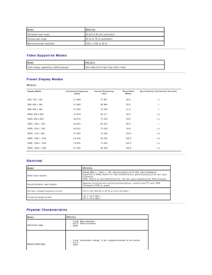 Page 8   
Video Supported Modes  
   
Preset Display Modes  
SR2220L  
   
Electrical  
   
Physical Characteristics  Model SR2220L
Horizontal scan range 30 kHz to 83 kHz (automatic)
Vertical scan range 56 Hz to 76 Hz (automaticyf
Maximum preset resolution 1920 x 1080 at 60 Hz
Model SR2220L
Video display capabilities (HDMI playback) 480i/480p/576i/576p/720p/1080i/1080p     
Display Mode   Horizontal Frequency 
(kHz)   Vertical Frequency 
(Hz)   Pixel Clock 
(MHz)   Sync Polarity (Horizontal/Vertical)  
VGA,...