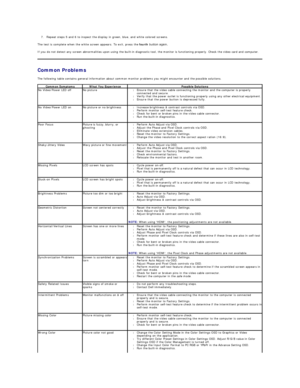 Page 277. Repeat steps 5 and 6 to inspect the display in green, blue, and white colored screens.   
The test is complete when the white screen appears. To exit, press the  fourth  button again.    
If you do not detect any screen abnormalities upon using the built - in diagnostic tool, the monitor is functioning properly. Check the video card and computer.  
Common Problems  
The following table contains general information about common monitor problems you might encounter and the possible solutions.   
Common...