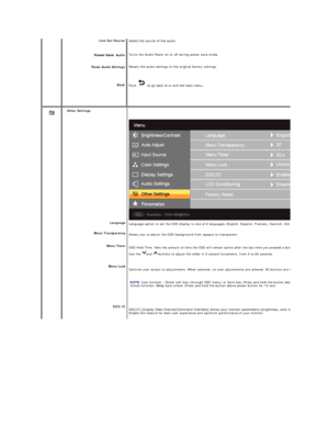 Page 20    Line Out Source  
 Audio 
Reset Audio Settings  
Back Select the source of the audio 
Turns the Audio Power on or off during power save mode.
Resets the audio settings to the original factory settings.
Push    to go back to or exit the main menu. 
 
  
    
    Other Settings   
 
Language 
Menu Transparency 
Menu Timer 
Menu Lock 
DDC/CI    
Language option to set the OSD display to one of 6 languages (English, Espanol, Francais, Deutsch, Simplified Chinese, Japanese).
Allows you to adjust the OSD...