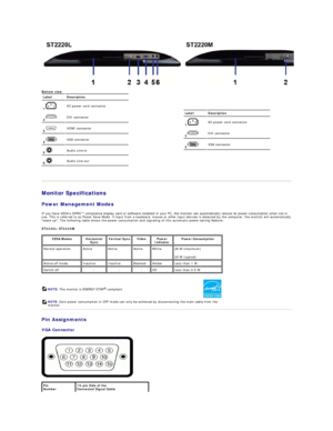 Page 5   
Monitor Specifications  
Power Management Modes  
If you have VESA's DPMS™ compliance display card or software installed in your PC, the monitor can automatically reduce its power consumption when not in 
use. This is referred to as Power Save Mode. If input from a keyboard, mouse or other input devices is detected by the computer, the monitor will automatically 
wake up. The following table shows the power consumption and signaling of this automatic power - saving feature:   
ST2220L/ST2220M...