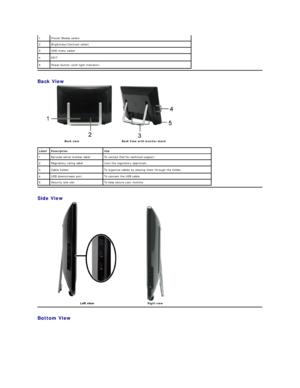 Page 4Back View  
Side View  
Bottom View  1  Preset Modes select
2 Brightness/Contrast select
3  OSD menu select
4  EXIT
5 Power button (with light indicator)
 
Back view   Back View with monitor stand  
Label Description Use
1 Barcode serial number label T o contact Dell for technical support.
2 Regulatory rating label Lists the regulatory approvals.
3 Cable holder T o organize cables by placing them through the holder.
4 USB downstream port To connect the USB cable.
5 Security lock slot T o help secure your...