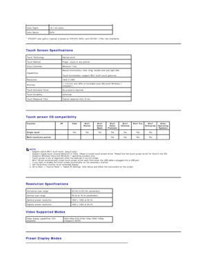 Page 9*  ST2220T color gamut (typical) is based on CIE1976 (82%) and CIE1931 (72%) test standards.  
Touch Screen Specifications  
   
Touch screen OS compatibility  
   
   
Resolution  Specifications  
Video Supported Modes  
   
Preset Display Modes  Color Depth 16.7 mil colors
Color Gamut 82%*
Touch Technology Optical touch 
Touch Method Finger, stylus or any pointer
Stylus Diameter Minimum 7 mm
Capabilities Mouse functionality — click, drag, double - click and right - click   
Touch functionality —...