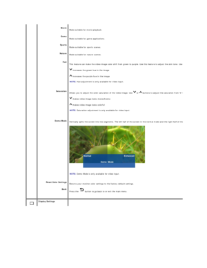 Page 18Movie  
Game  
Sports  
Nature  
Hue  
Saturation  
Demo Mode  
Reset Color Settings  
Back   Mode suitable for movie playback.  
Mode suitable for game applications.  
Mode suitable for sports scenes.  
Mode suitable for nature scenes.  
This feature can make the video image color shift from green to purple. Use this feature to adjust the skin tone. Use 
 increases the green hue in the image   
 increases the purple hue in the image  
NOTE:  Hue adjustment is only available for video input.    
Allows...