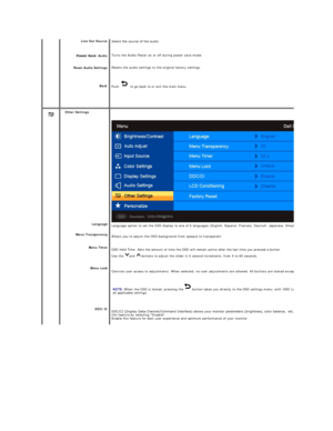 Page 20    Line Out Source  
 Audio 
Reset Audio Settings  
Back Select the source of the audio 
Turns the Audio Power on or off during power save mode.
Resets the audio settings to the original factory settings.
Push     to go back to or exit the main menu.  
 
  
    
    Other Settings  
 
Language  
Menu Transparency  
Menu Timer  
Menu Lock  
DDC/CI    
Language option to set the OSD display to one of 6 languages (English, Espanol, Francais, Deutsch, Japanese, Simplified Chinese).
Allows you  to adjust the...