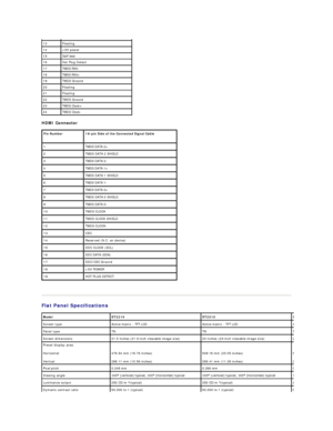 Page 7HDMI Connector  
   
Flat Panel Specifications  13 Floating
14 +5V power
15 Self test 
16 Hot Plug Detect
17 TMDS RX0 -
18 TMDS RX0+
19 TMDS Ground
20 Floating
21 Floating
22 TMDS Ground
23 TMDS Clock+
24 TMDS Clock -
Pin Number   19 - pin Side of the Connected Signal Cable  
1 TMDS DATA 2+
2 TMDS DATA 2 SHIELD
3 TMDS DATA 2 -
4 TMDS DATA 1+ 
5 TMDS DATA 1 SHIELD
6 TMDS DATA 1 -
7 TMDS DATA 0+
8 TMDS DATA 0 SHIELD
9 TMDS DATA 0 -
10 TMDS CLOCK
11 TMDS CLOCK SHIELD
12 TMDS CLOCK -  
13 CEC
14 Reserved...