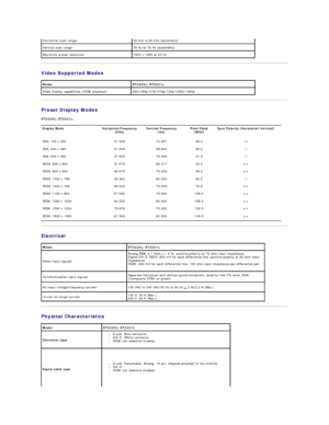 Page 8   
Video Supported Modes  
   
Preset Display Modes  
ST2320L/ST2321L  
   
Electrical  
   
Physical Characteristics  Horizontal scan range 30 kHz to 83 kHz (automatic)
Vertical scan range 56 Hz to 76 Hz (automaticyf
Maximum preset resolution 1920 x 1080 at 60 Hz
Model ST2320L/ST2321L
Video display capabilities (HDMI playback) 480i/480p/576i/576p/720p/1080i/1080p     
Display Mode   Horizontal Frequency 
(kHz)   Vertical Frequency 
(Hz)   Pixel Clock 
(MHz)   Sync Polarity (Horizontal/Vertical)  
VGA,...