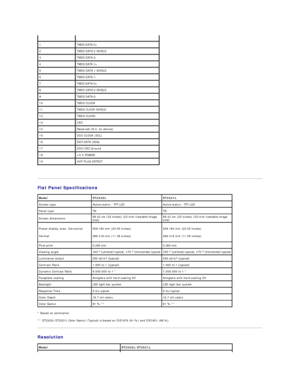 Page 7   
Flat Panel Specifications  
* Based on estimation  
** ST2320L/ST2321L Color Gamut (Typical) is based on CIE1976 (81 %) and CIE1931 (68 %).  
Resolution  1 TMDS DATA 2+
2 TMDS DATA 2 SHIELD
3 TMDS DATA 2 -
4 TMDS DATA 1+ 
5 TMDS DATA 1 SHIELD
6 TMDS DATA 1 -
7 TMDS DATA 0+
8 TMDS DATA 0 SHIELD
9 TMDS DATA 0 -
10 TMDS CLOCK
11 TMDS CLOCK SHIELD
12 TMDS CLOCK -  
13 CEC
14 Reserved (N.C. on device) 
15 DDC CLOCK (SCL)
16 DDC DATA (SDA)
17 DDC/CEC Ground
18 +5 V POWER
19 HOT PLUG DETECT
Model ST2320L...