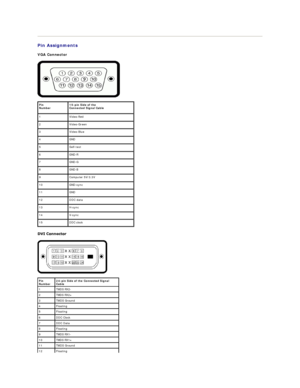 Page 6Pin Assignments  
VGA Connector  
 
 
 Pin 
Number   15 - pin Side of the 
Connected Signal Cable  
1   Video - Red    
2   Video - Green  
3   Video - Blue  
4   GND  
5   Self - test  
6   GND - R  
7   GND - G  
8   GND - B  
9   Computer 5V/3.3V  
10   GND - sync  
11   GND  
12   DDC data  
13   H - sync  
14   V - sync  
15   DDC clock  
Pin 
Number 24 - pin Side of th e C o nnected  Signal 
Cable
1 TMDS RX2 -
2 TMDS RX2+
3 TMDS Ground
4 Floating
5 Floating
6 DDC Clock
7 DDC Data
8 Floating
9 TMDS...