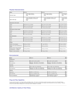 Page 9Physical Characteristics  
   
Environmental  
   
Plug and Play Capability  
You can install the monitor in any Plug and Play - compatible system. The monitor automatically provides the computer system with its Extended Display 
Identification Data (EDID) using Display Data Channel (DDC) protocols so that the system can configure itself and optimize the monitor settings. If required, 
the user can select different settings, but in most cases monitor installation is automatic.  
LCD Monitor Quality &...