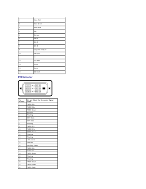 Page 6 
 1   Video - Red    
2   Video - Green  
3   Video - Blue  
4   GND  
5   Self - test  
6   GND - R  
7   GND - G  
8   GND - B  
9   Computer 5V/3.3V  
10   GND - sync  
11   GND  
12   DDC data  
13   H - sync  
14   V - sync  
15   DDC clock  
Pin 
Number 24 - pin Side of th e C o nnected  Signal 
Cable
1 TMDS RX2 -
2 TMDS RX2+
3 TMDS Ground
4 Floating
5 Floating
6 DDC Clock
7 DDC Data
8 Floating
9 TMDS RX1 -
10 TMDS RX1+
11 TMDS Ground
12 Floating
13 Floating
14 +5V power
15 Self test 
16 Hot Plug...