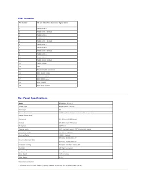 Page 7HDMI Connector  
   
Flat Panel Specifications  
* Based on estimation  
** ST2420L/ST2421L Color Gamut (Typical) is based on CIE1976 (81 %) and CIE1931 (68 %).  Pin Number   19 - pin Side of the Connected Signal Cable  
1 TMDS DATA 2+
2 TMDS DATA 2 SHIELD
3 TMDS DATA 2 -
4 TMDS DATA 1+ 
5 TMDS DATA 1 SHIELD
6 TMDS DATA 1 -
7 TMDS DATA 0+
8 TMDS DATA 0 SHIELD
9 TMDS DATA 0 -
10 TMDS CLOCK
11 TMDS CLOCK SHIELD
12 TMDS CLOCK -  
13 CEC
14 Reserved (N.C. on device) 
15 DDC CLOCK (SCL)
16 DDC DATA (SDA)
17...