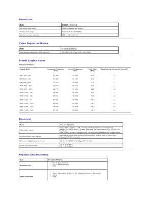 Page 8Resolution  
   
Video Supported Modes  
   
Preset Display Modes  
ST2420L/ST2421L  
   
Electrical  
   
Physical Characteristics  Model ST2420L/ST2421L
Horizontal scan range 30 kHz to 83 kHz (automatic)
Vertical scan range 56 Hz to 76 Hz (automaticyf
Maximum preset resolution 1920 x 1080 at 60 Hz
Model ST2420L/ST2421L
Video display capabilities (HDMI playback) 480i/480p/576i/576p/720p/1080i/1080p     
Display Mode   Horizontal Frequency 
(kHz)   Vertical Frequency 
(Hz)   Pixel Clock 
(MHz)   Sync...