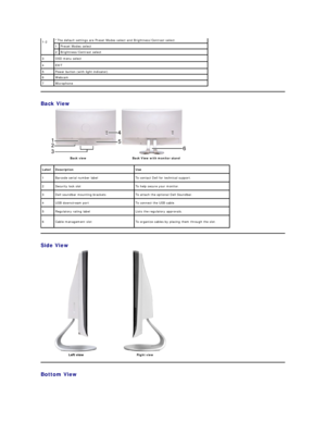 Page 4  
Back View  
  
Side View  
  
Bottom View  1 - 2  *The default settings are  Preset Modes select and Brightness/Contrast select .  
1 Preset Modes select
2 Brightness/Contrast select
3  OSD menu select
4  EXIT
5 Power button (with light indicator)
6 Webcam
7 Microphone
 
Back view   Back View with monitor stand  
Label Description Use
1 Barcode serial number label T o contact Dell for technical support.
2 Security lock slot T o help secure your monitor.
3 Dell soundbar mounting brackets To attach the...