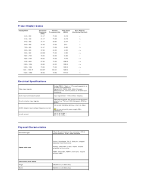 Page 10   
Preset Display Modes  
  
Electrical  Specifications  
   
Physical  Characteristics  Display Mode   Horizontal 
Frequency 
(kHz)   Vertical 
Frequency (Hz)   Pixel Clock 
(MHz)   Sync Polarity 
(Horizontal/Vertical)  
640 x 350   31.47   70.09   25.18   +/ -  
640 x  400   31.47   70.09   25.18   - / +  
640 x 480   31.47   59.94   25.17   - / -  
640 x 480   31. 50   75.00   31.5   - / -  
720 x 400  31.47  70.08  28.32  - /+ 
800 x 600  37.88  60.32  40.00  +/+ 
800 x 600  46.880  75.00  49.50...