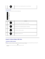 Page 16Front panel button  
Use the buttons  on the side of the monitor to adjust the image settings.   
               
   
Using the On - Screen Display (OSD) Menu  
 
Accessing the Menu System  Exit Use the Exit  button  to exit on - screen display (OSD) from menu and sub - menus.  
Front panel Button Description  
A  
Up  Use the Up button to adjust (increase ranges) items in the OSD menu.
B  
Down  Use the Down button to adjust (decrease ranges) items in the OSD menu.
C   
OK    
Use the OK button to...