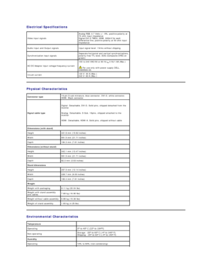 Page 11Electrical  Specifications  
Physical  Characteristics  
Environmental  Characteristics  Video input signals Analog RGB, 0.7 Volts +/ -  5%, positive polarity at 
75 ohm input impedance  
Digital DVI - D TMDS, HDMI, 600mV for each 
differential line, positive polarity at 50 ohm input 
impedance
Audio Input and Output signals Input signal level: 1Vrms without chipping
Synchronization input signals Separate horizontal and vertical synchronizations, 
polarity - free TTL level, SOG (Composite SYNC on...