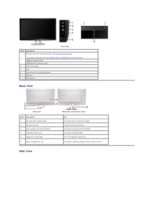 Page 4Back View  
Side View   Front View  
Label Description
1 - 2  Shortcut keys (for more information, see  Operating the Monitor ) 
*The default settings are  Preset Modes select and Brightness/Contrast select .  
1 Preset Modes select
2 Brightness/Contrast select
3  OSD menu select
4  EXIT
5 Power button (with light indicator)
6 Webcam
7 Microphone
 
Back view   Back View with monitor stand  
Label Description Use
1 Barcode serial number label T o contact Dell for technical support.
2 Security lock slot T...