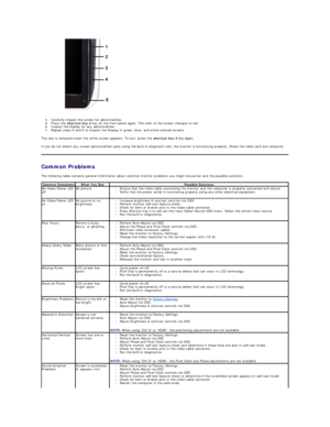 Page 38 
4. Carefully inspect the screen for abnormalities.   
5. Press the  shortcut key 4  key on the front panel again. The color of the screen changes to red.   
6. Inspect the display for any abnormalities.    
7. Repeat steps 5 and 6 to inspect the display in green, blue, and white colored screens.    
The test is complete when the white screen appears. To exit, press the  shortcut key 4  key again.    
If you do not detect any screen abnormalities upon using the built - in diagnostic tool, the monitor is...